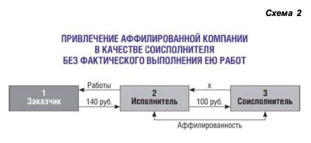 Аффилированными лицами юридического лица являются. Аффилированные компании это. Аффилированное лицо кто это простыми словами. Сайт аффилирован. Сайт аффилирован.